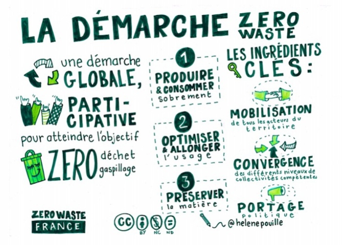 zerowastefrance_demarche-699x500.jpg