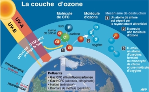 localisation-de-la-couche-d-ozone