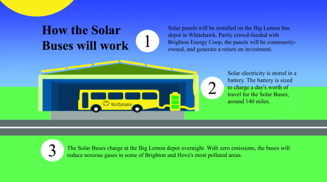 solar bus