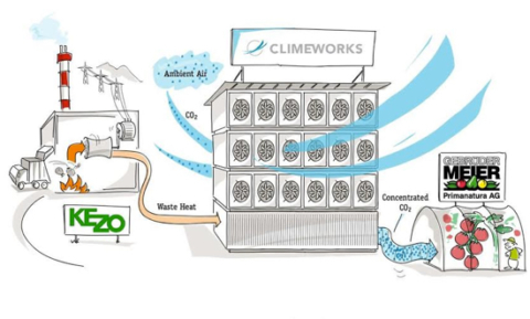 Climeworks-CO2-Capture