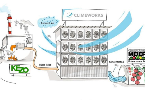 Climeworks-CO2-Capture